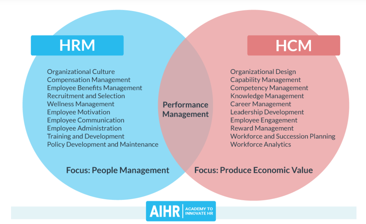 HRM & HCM