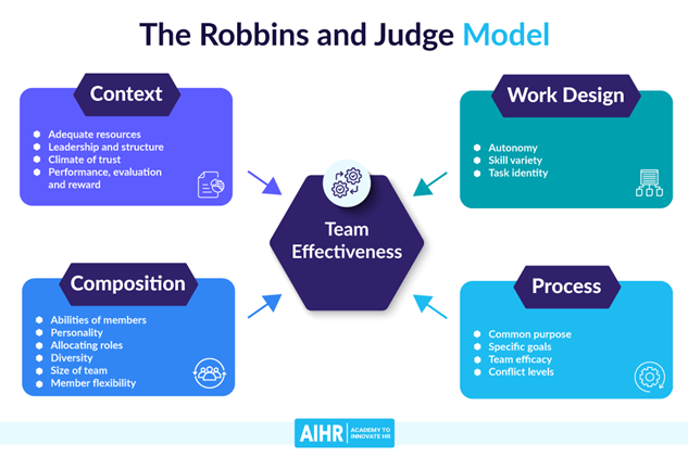 the ROBBINS and Judge model