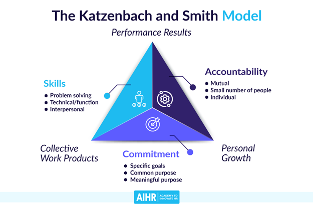 the katzenbach and smith model